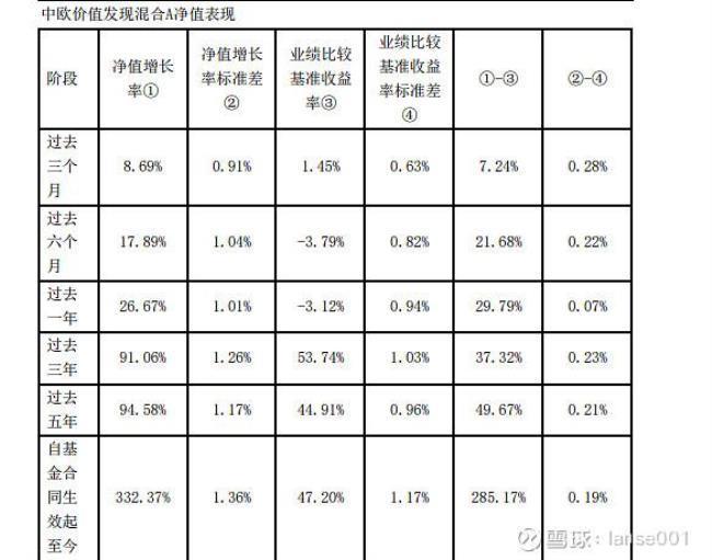 业绩比较基准4%收益多少