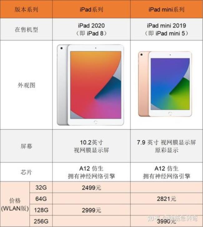 ipad5分几代