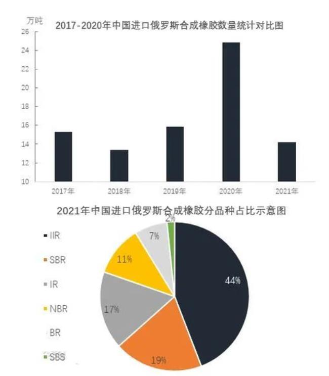 做俄罗斯进口生意可行吗