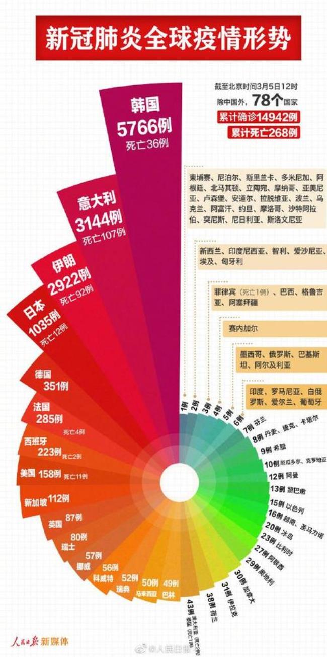 与北京时间长6个小时的国家