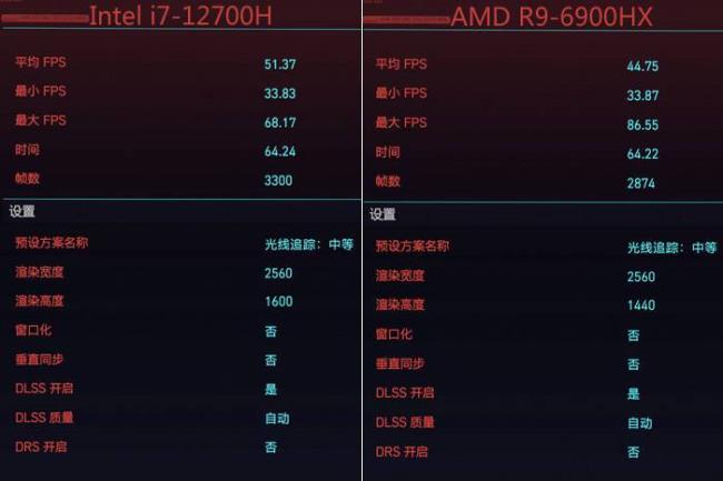 r9 6900hx和i7 12700h哪个好