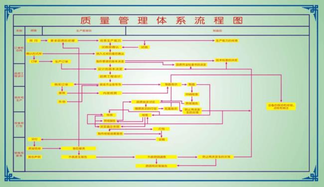 质量体系分为哪四大类