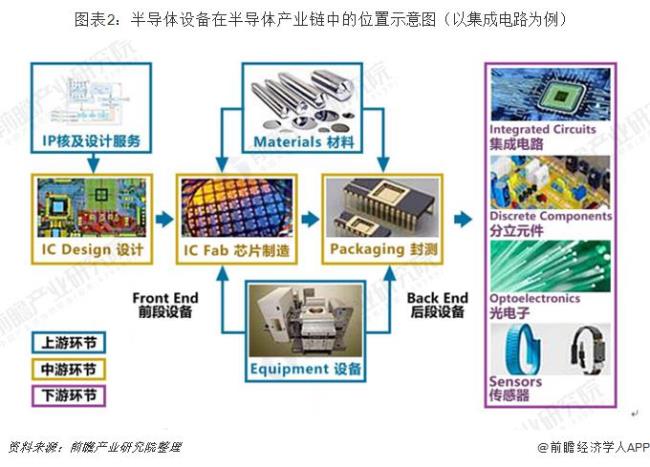 半导体与集成电路区别