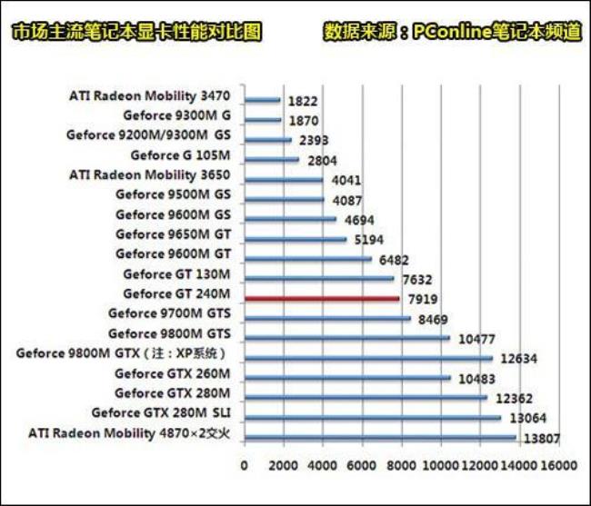 geforce 810m显卡性能