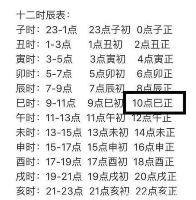 15点3分是什么时辰