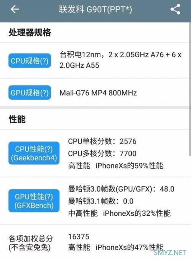 mediatek helio g80对比麒麟710