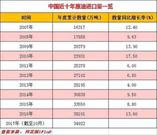 沙特油跟俄罗斯油品质的区别