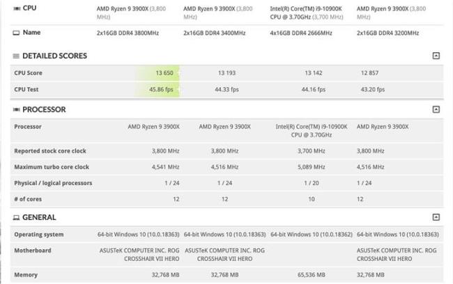 amd x270处理器相当于英特尔什么