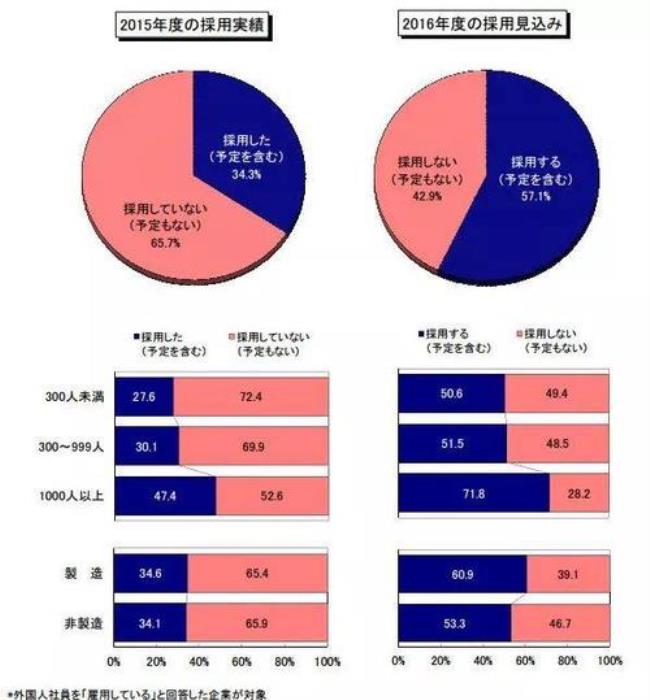 自费留学回国就业前景