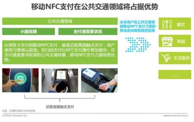 NFC支付是什么工作原理