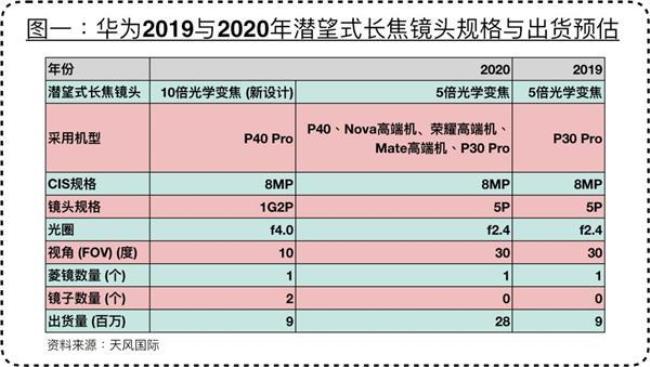 华为8g运行内存对比安卓12g