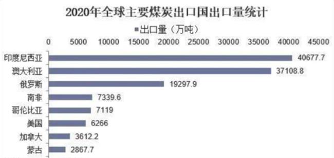 为什么全球能源紧张