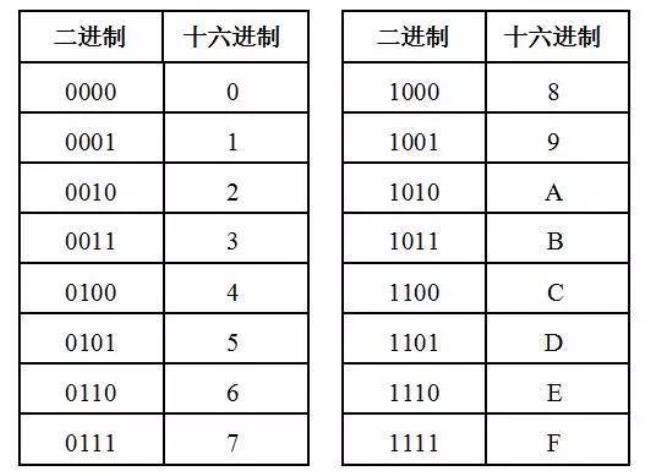 C语言只能进行二进制吗吗