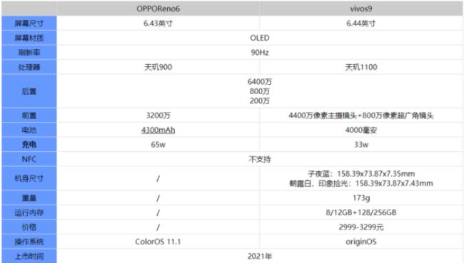 vivos9e和OPPOreno4处理器哪个好