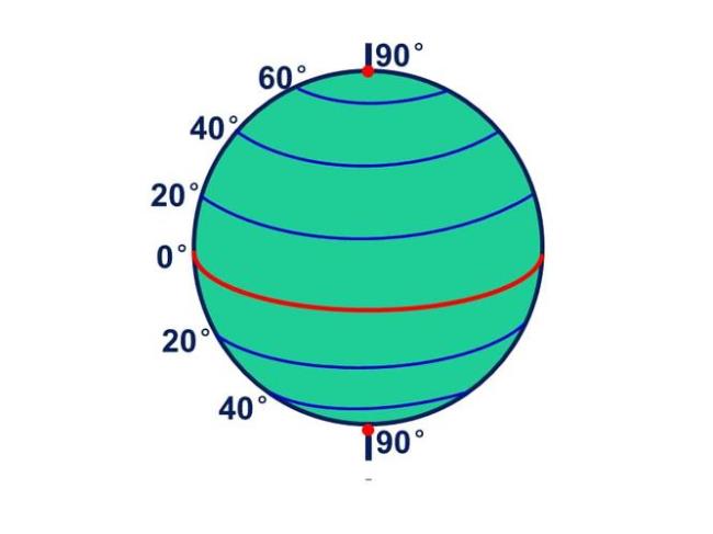 地球纬度经度怎么划分图