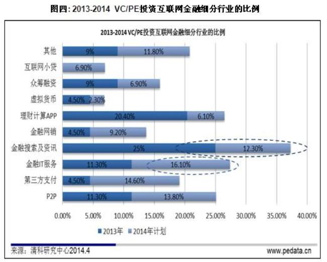 金融行业一般都有哪些部门