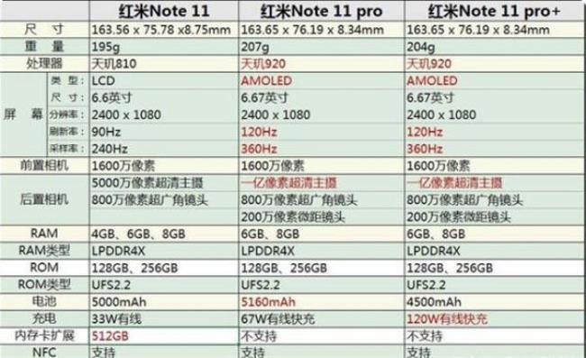 红米note11t和11e区别