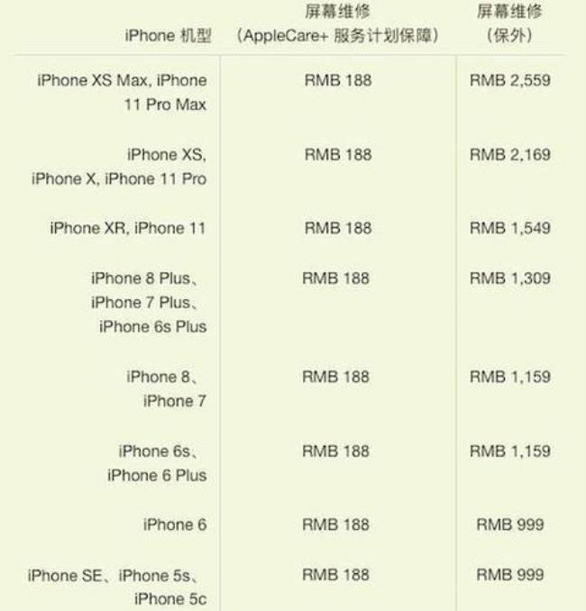 iphone11各版本区别