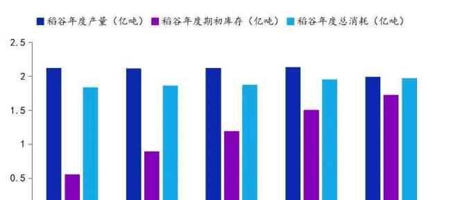 俄罗斯粮食产量不断增加的原因