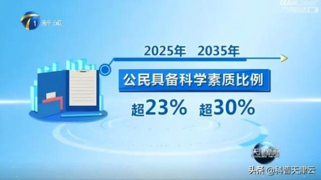 现代的合格公民应具备哪些基本素质