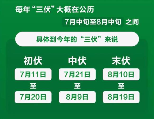 2022年伏天几号到几号