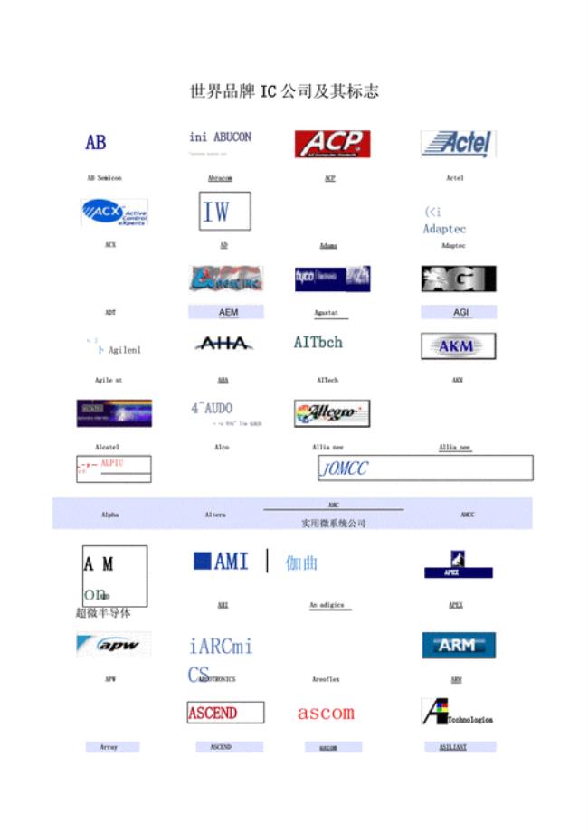 ic芯片品牌分类