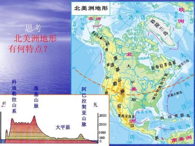 北美地形对气候的影响