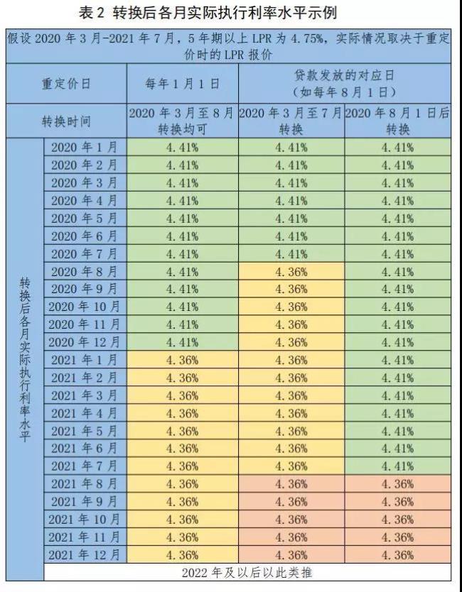 贷款基准利率浮动的比例最大是多少