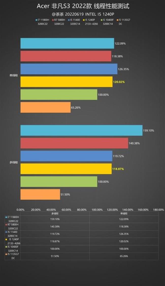 12代i5核显玩游戏怎么样