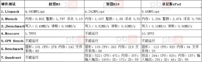 usi7862芯片是什么水平