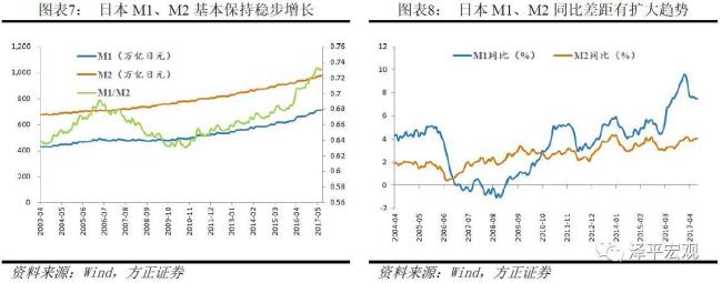 中国狭义货币供应量M1是什么意思