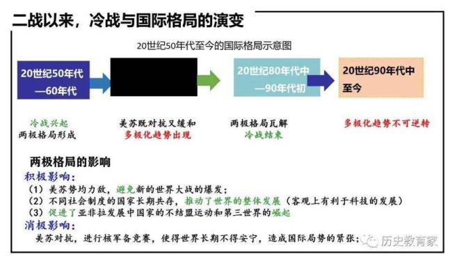 国际格局的演变主要经历哪些阶段