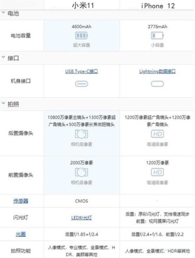 iphone12处理器和安卓处理器对比