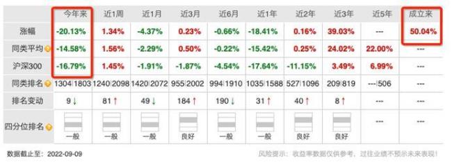 2022年9月9日15点前买基金放假有收益吗