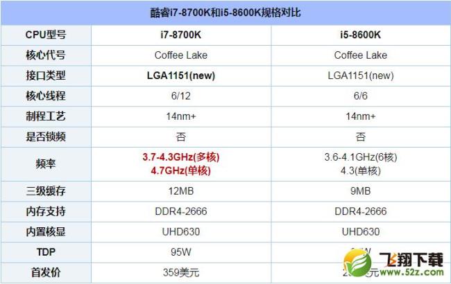 8核i7和12代i7区别