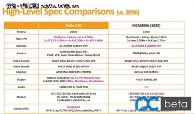 2.2ghz八核和高通sdm670哪个好