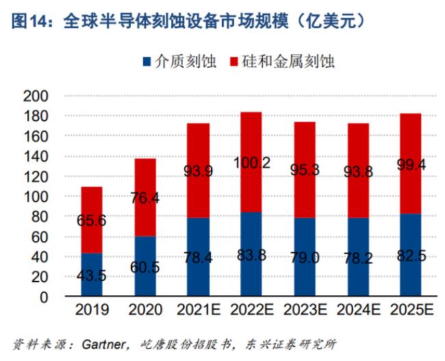 世界刻蚀机排名