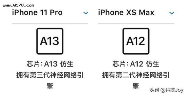 iphone 11是什么处理器