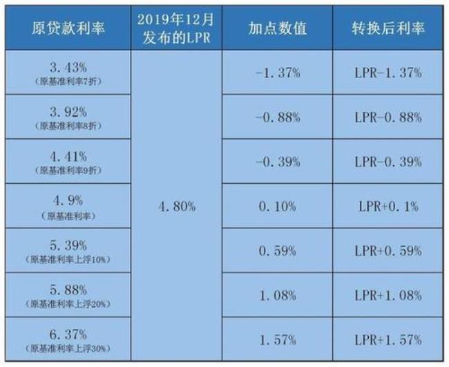 经营贷利率一般多少