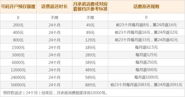 湖南移动2022新套餐一览表