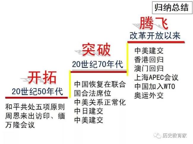 21世纪中国外交的特点和主要成就