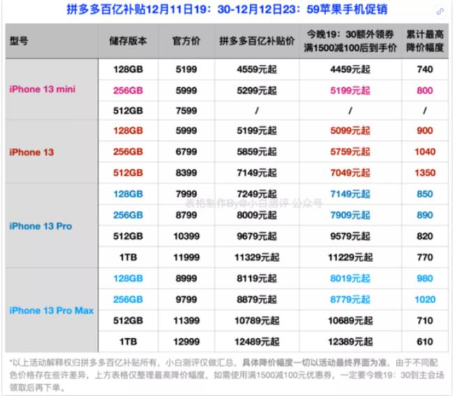 淘特上的iphone13靠谱吗