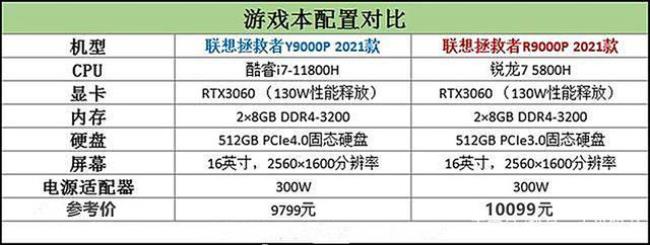 i7 11800h适合程序员吗