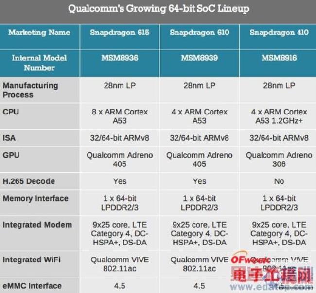 联发科cpu正常温度