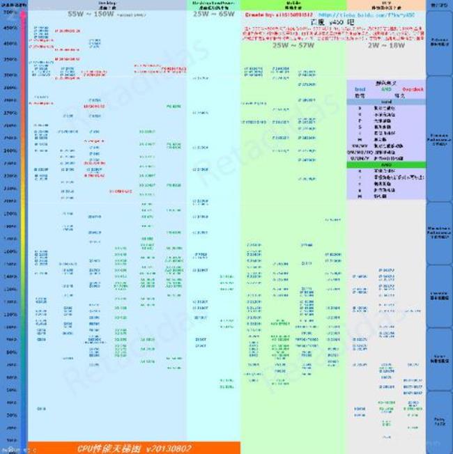 cpu4900mq和4910mq区别