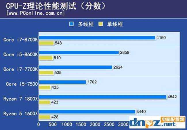 i5 7代和8代的区别