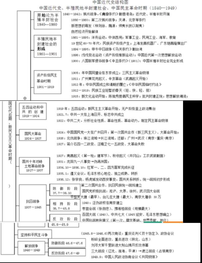 二战算中国近代史吗