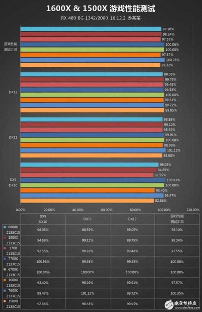 七代i5和四代i7那个性能更强