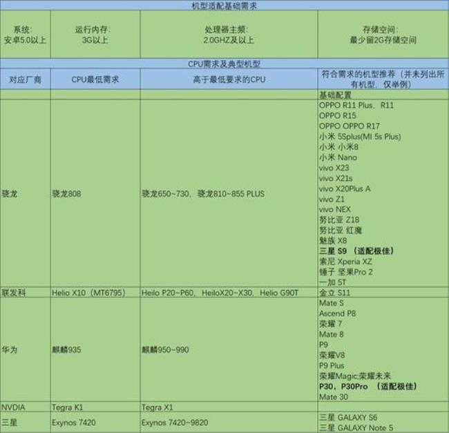 骁龙808相当于哪个处理器