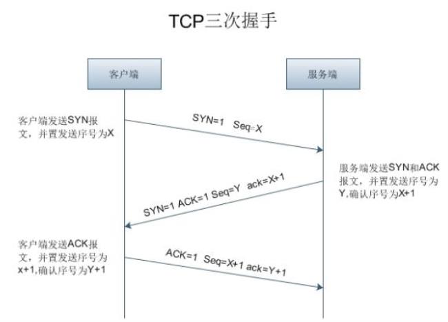 tcp客户端和服务端区别理解